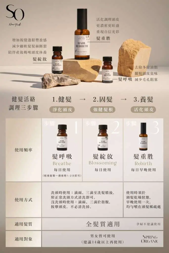 Spring Organic 春天有機的髮系列精油可以平衡頭皮油脂、舒緩頭皮敏感、改善頭皮屑、活絡毛囊、減少掉髮、強韌髮絲、提升髮根蓬鬆度，整組使用可以讓效果加成，解決您所有頭髮的煩惱！