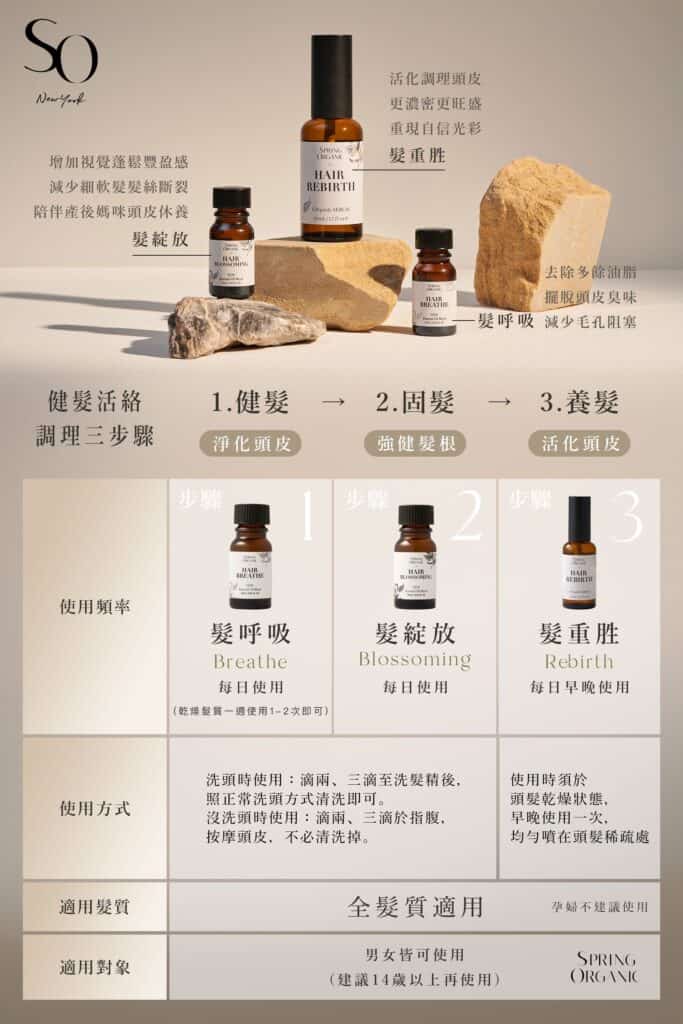 Spring Organic的三款養髮精華針對不同的頭皮狀況都有對應的產品可以對症下藥,可以根據妳的需求擇一使用,也可以三瓶搭配使用讓效果加乘,全面守護你的頭皮健康!